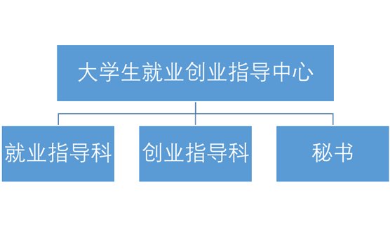 地址：安徽省芜湖市北京中路